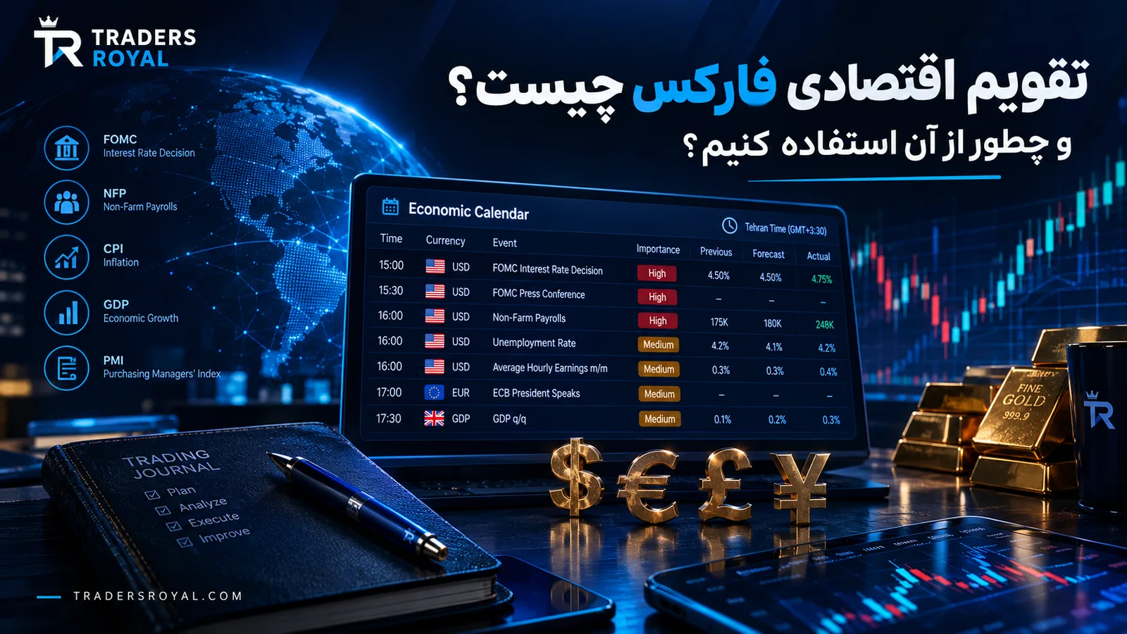 تقویم اقتصادی فارکس چیست و چطور از آن استفاده کنیم؟