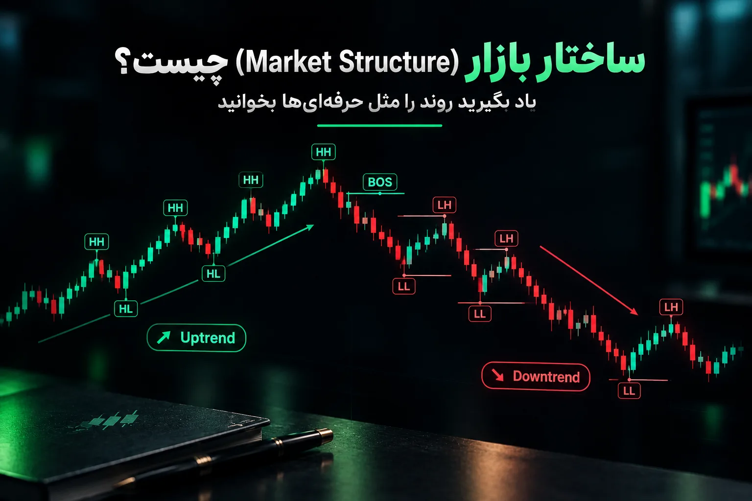 ساختار بازار (Market Structure) چیست؟ یاد بگیرید روند را مثل حرفهایها بخوانید.