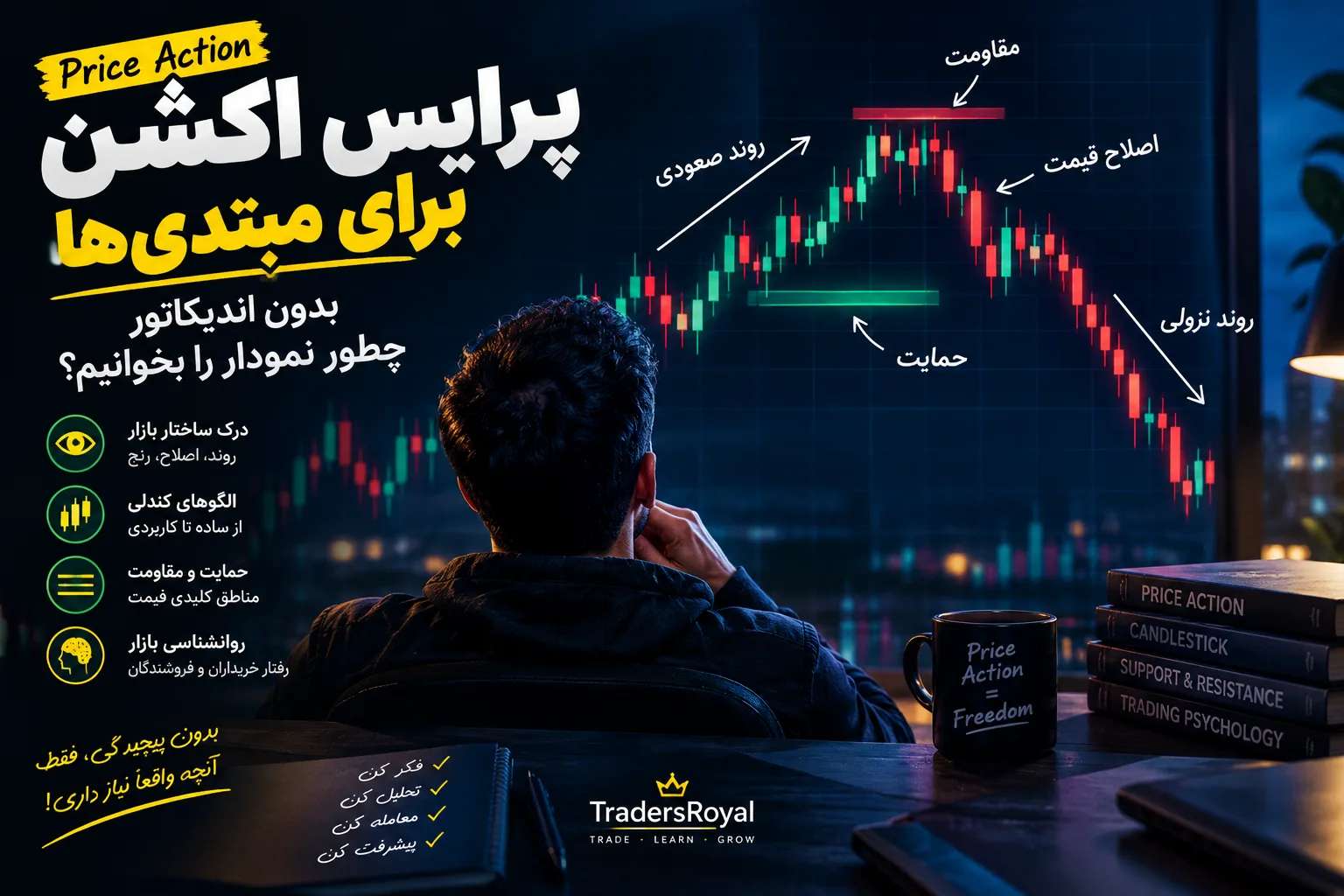 پرایس اکشن برای مبتدیها؛ بدون اندیکاتور چطور نمودار را بخوانیم