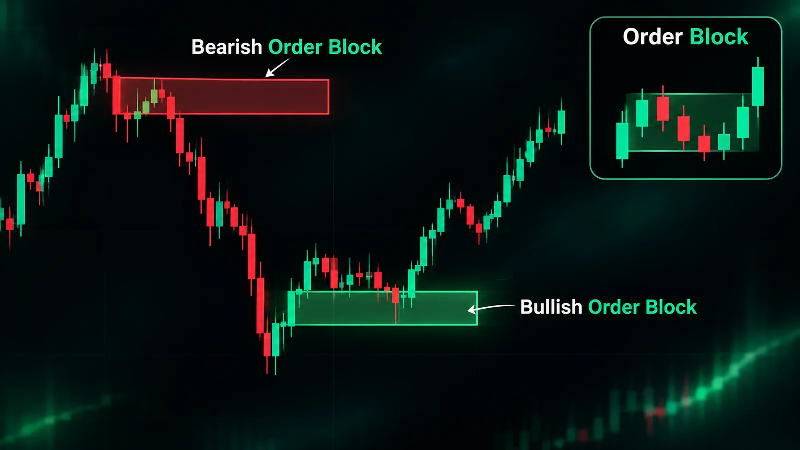 اردربلاک (Order Block) چیست؟ راهنمای شناسایی و معامله با آن